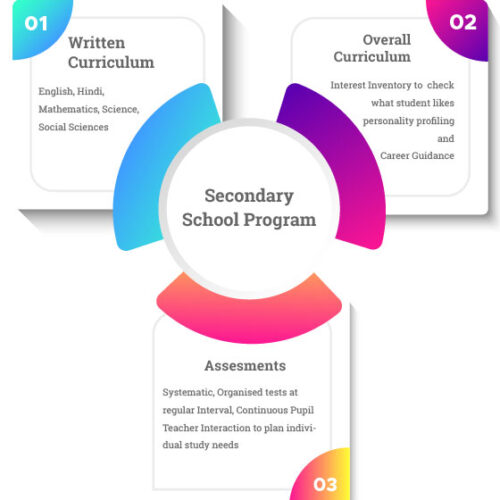 Secondary School Program
