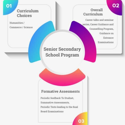 srsecondary